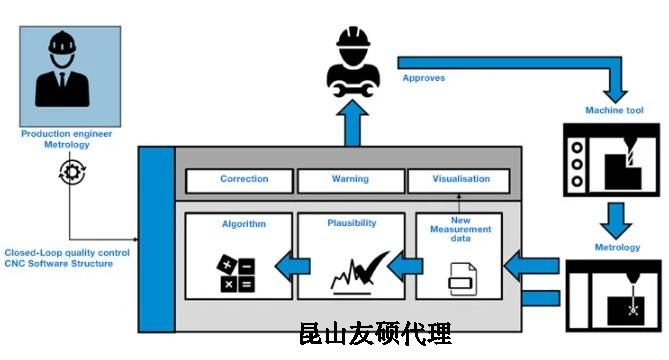 马鞍山蔡司马鞍山三坐标测量机